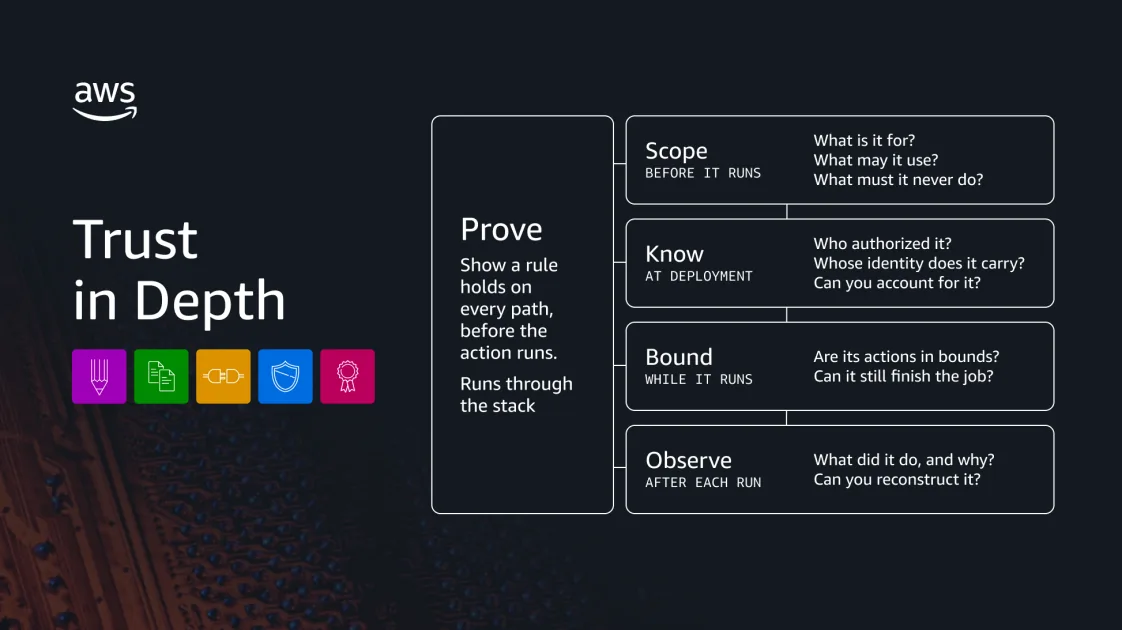 Trust in Depth от AWS: автономия агентов в доказанных границах