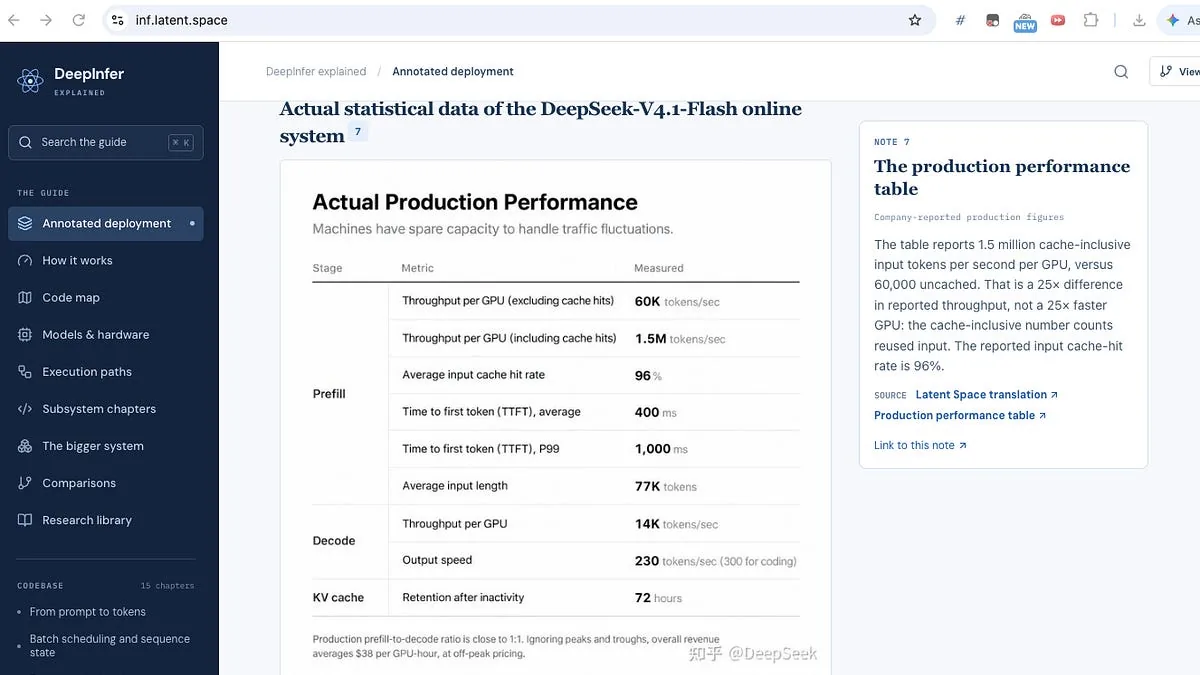 DeepSeek открыла DeepInfer с нагрузкой 155 трлн токенов в день