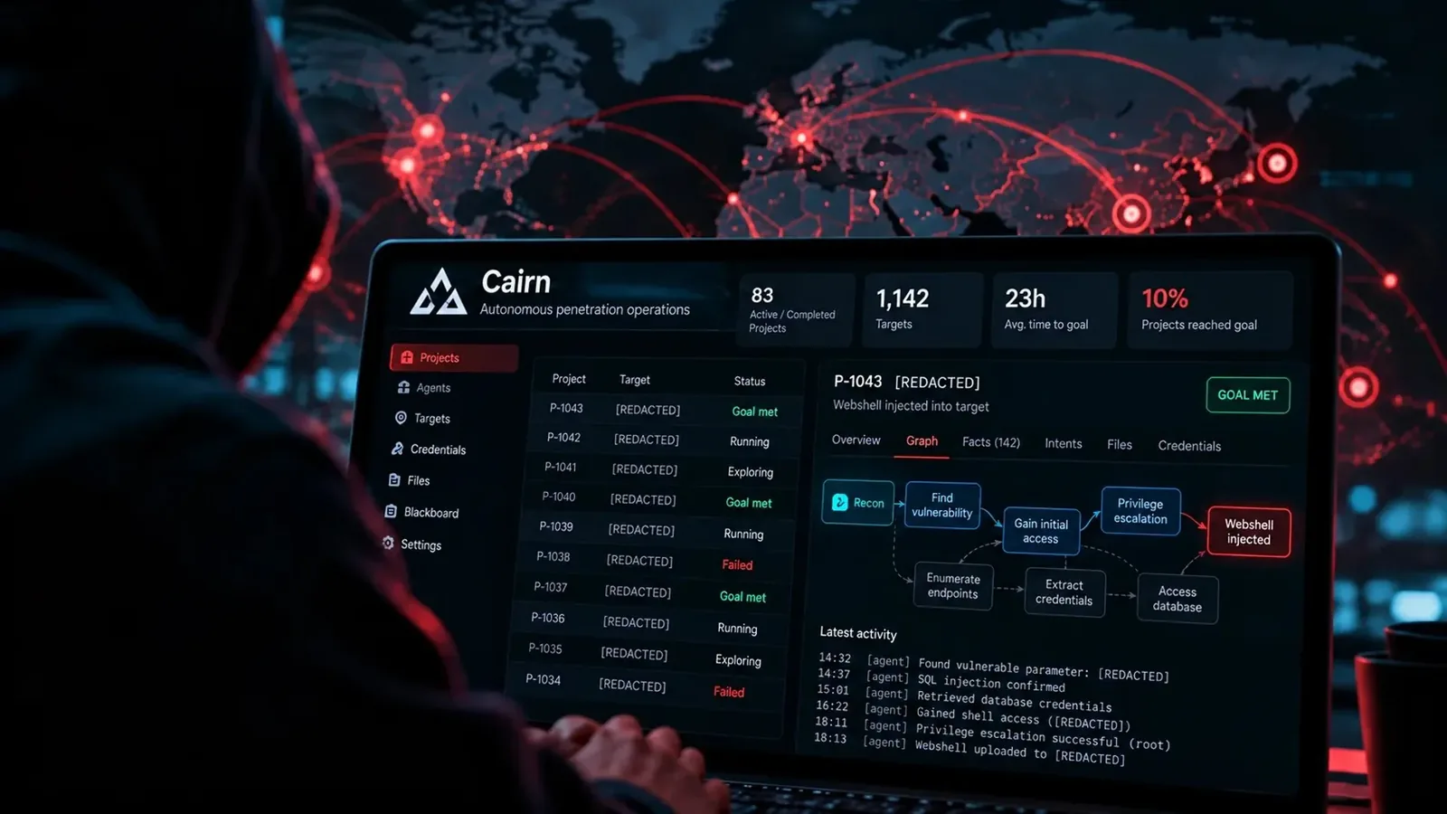 NorForge Found 20 Exposed Cairn Panels Running AI Attacks